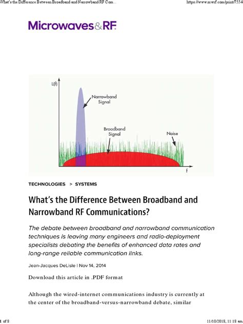 What's The Difference Between Broadband and Narrowband RF ...