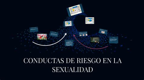 Conductas De Riesgo En La Sexualidad By Mar A Fernanda Cruz Garc A On Prezi