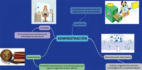 Mapa mental de la administración Tienes que saber ESTO