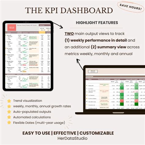 Business Performance Tracker Kpi Dashboard Weekly Tracker With Monthly