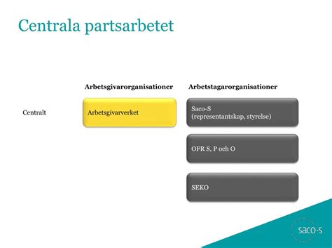 Ppt F R Dig Som R Akademiker I Staten Powerpoint Presentation Free