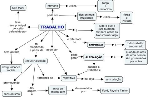 Educa O Online By Fernando Pimentel Junho