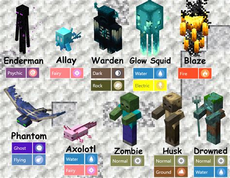 Pokemon type of minecraft mobs if they were pokemons. What is your opinion about this? : r ...