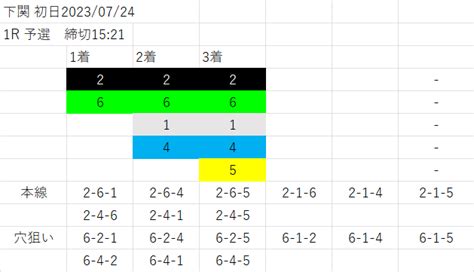 下関1r｜もうやんの競艇予想