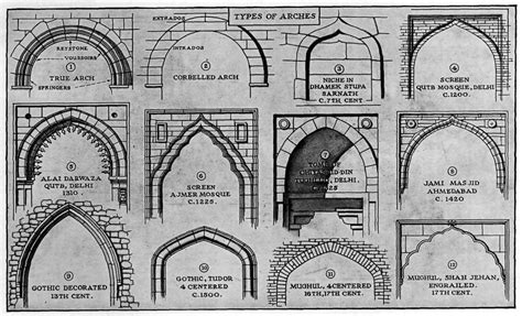 Types Of Arches In Islamic Architecture