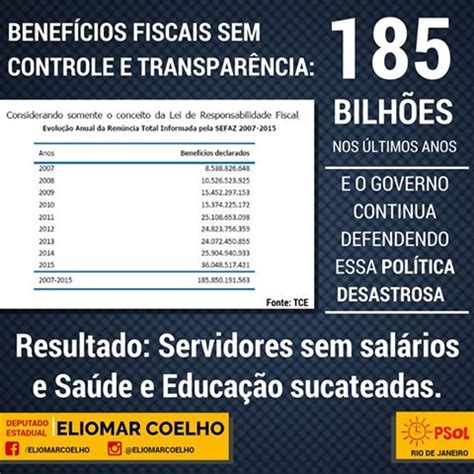 Beneficios Fiscais Sem Transparencia Eliomar Coelho Psol O