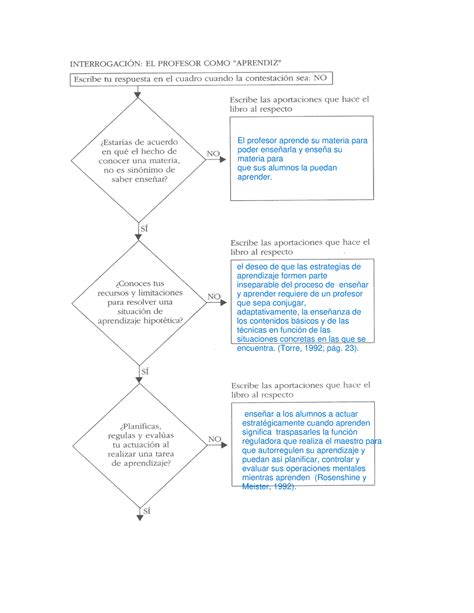 Actividad 2 Diagrama De Flujo Mtra Estefania Jimenez Metodología De