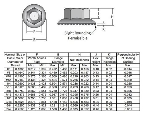 Flange Nut - Yangzhou XIYI Fasteners Co., Ltd.