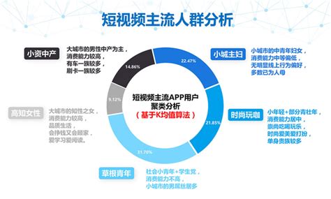 个推短视频大数据报告：数说爱看片儿的那些人 知乎