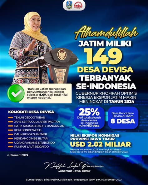 Jatim Miliki Desa Devisa Terbanyak Se Indonesia Gubernur Khofifah