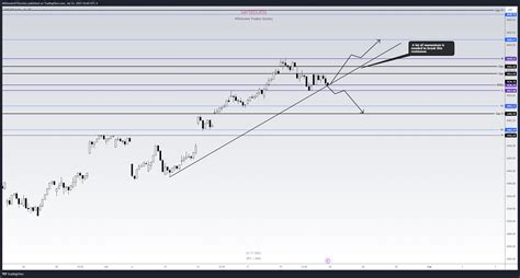 SP SPX Chart Image By MillionaireTradersSociety TradingView