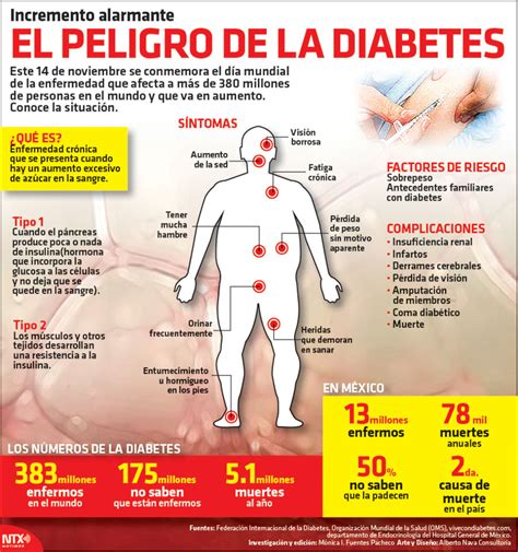 ¿qué Es La Diabetes Poblanerías En Línea