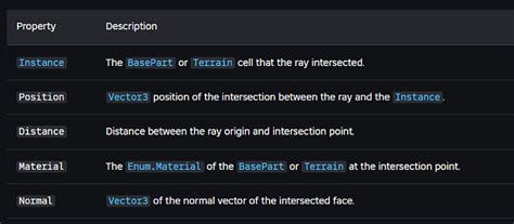 How Can I Find The First Item A Raycast Hits Scripting Support