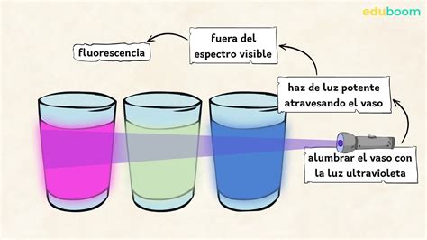 Experimentos. Fluorescencia. Fuente de colores. Física y Química 2 ...