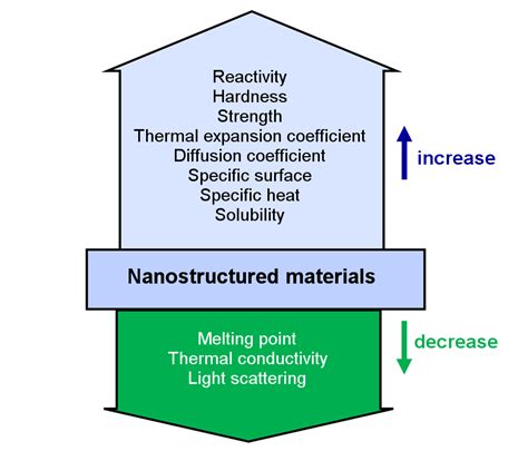 Introduction What Is Nanotechnology Fraunhofer Nanotechnology Fnt