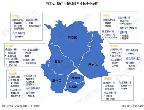 【建议收藏】重磅！2023年厦门市新材料产业链全景图谱附产业政策、产业链现状图谱、产业资源空间布局、产业链发展规划行业研究报告 前瞻网