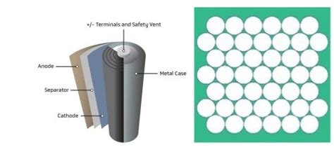 Ev Battery Cell Formats For Lithium Metal Quantumscape