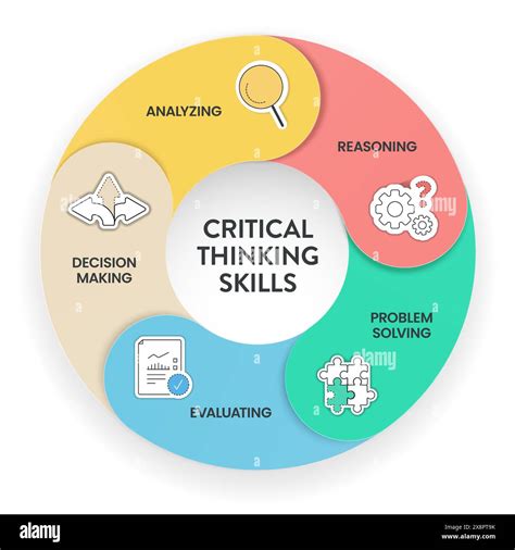 Critical Thinking Hi Res Stock Photography And Images Alamy