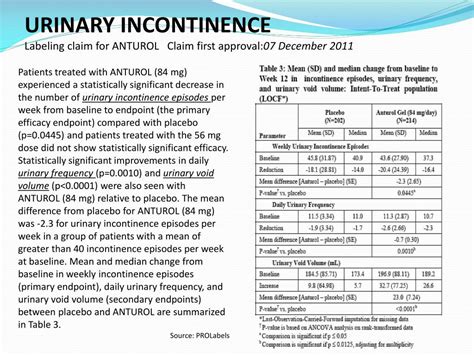 Ppt Fda Approach To Patient Reported Outcome Measure Development Powerpoint Presentation Id