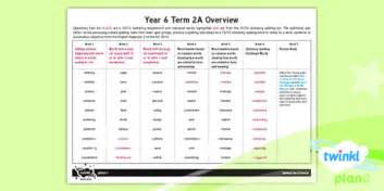 FREE PlanIt Y6 Spelling Term 2A Overview Teacher Made