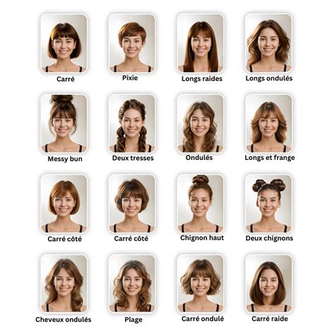 Quelles coupes de cheveux selon forme de visage avec détecteur visage