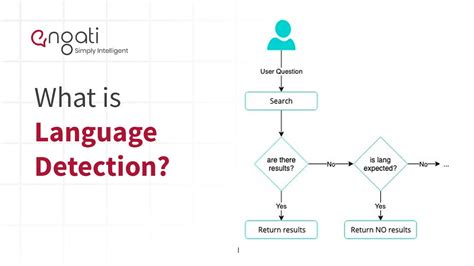 Language detection | Engati