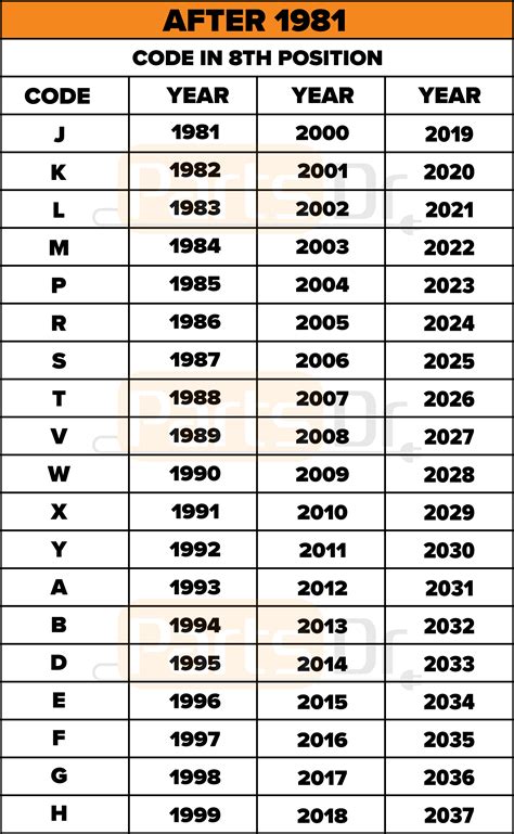 Kitchenaid Serial Number Age Chart