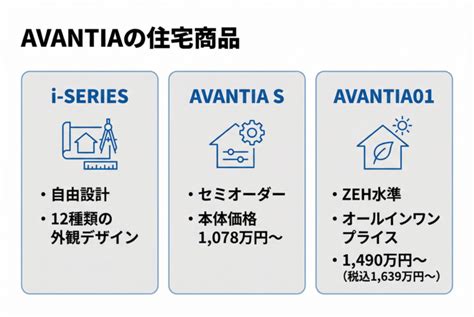 aavantia