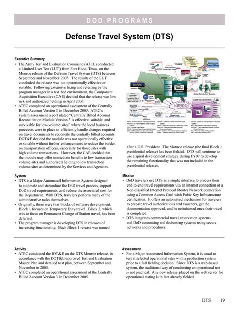 Defense Travel System Dts