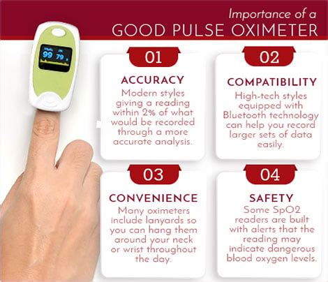 Pulse Oximeter Normal Range Of Pulse Rate
