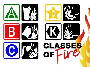 Classes of Fire: An In-Depth Look at Fire Prevention