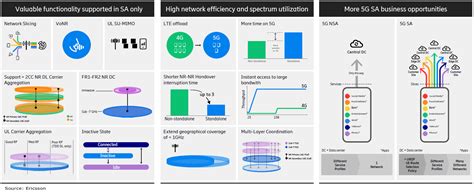 Exploring the 5G Core Market Landscape in 2024 - Dell'Oro Group