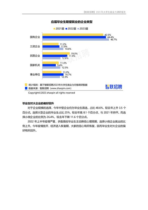 智联招聘：2023年大学生就业力调研报告 先导研报