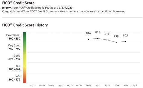 Playing The Interest Rate Spread For An Easy 2000 Go Curry Cracker