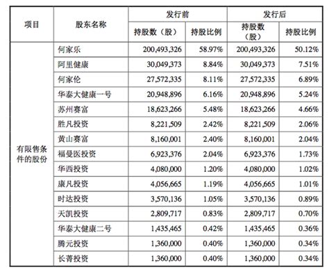 华人健康ipo申请获批，何家乐卖药年入23亿，实控人曾牵涉行贿案 知乎