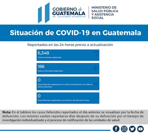 Ministerio De Salud Pública On Twitter Actualización Mspas