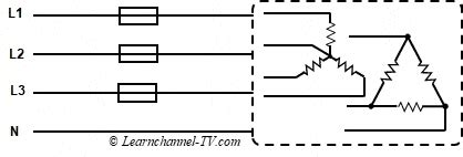 Three Phase Fault Phase Loss Learnchannel Tv