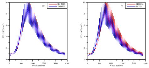 Remote Sensing Free Full Text A New Algorithm For Ill Posed Problem Of Gnss Based