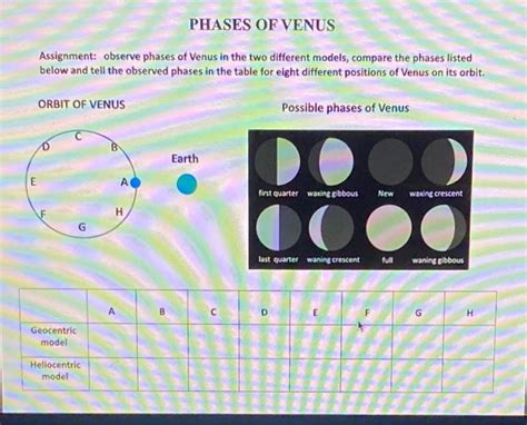 Solved PHASES OF VENUS Assignment: observe phases of Venus | Chegg.com