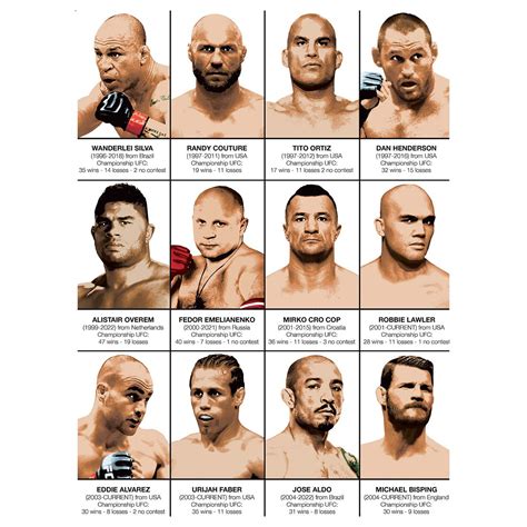 Art Poster Legendary Mma Fighters By Olivier Bourdereau