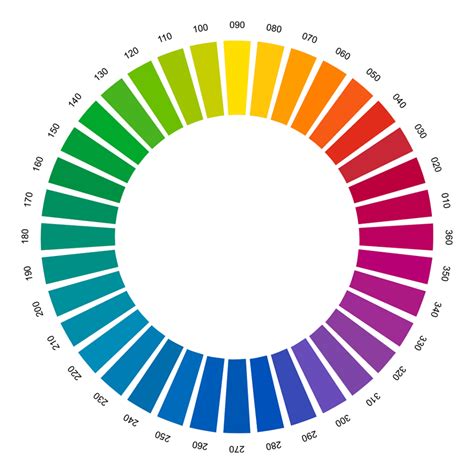 scale fill hue color chart Wheel color colour martian colors chart mixing theory paint pink ...