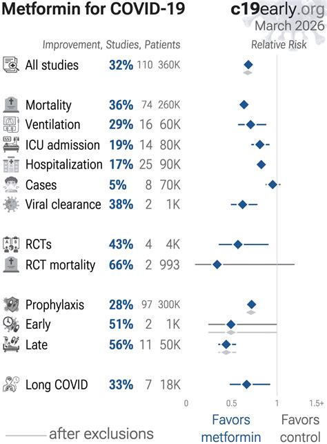 Matviichuk: Unveiling risk factors for post-COVID-19 syndrome