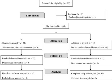 Comparison Of Sitting And Prone Positions For Real Time Ultrasound