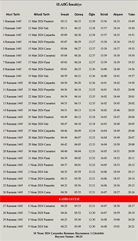 ELAZIĞ RAMAZAN İMSAKİYESİ 2024 NAMAZ VAKİTLERİ SAHUR İFTAR SAATLERİ