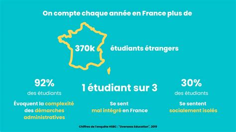 Notre mission Accompagner les étudiants étrangers en France