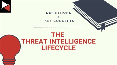 The Cyber Threat Intelligence Lifecycle A Fundamental Model Kraven Security