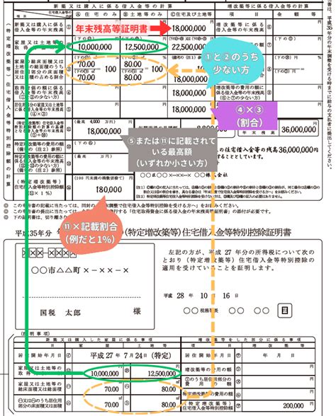 【2024年・令和5年度最新】年末調整の住宅ローン控除「住宅借入金等特別控除申告書」の書き方を解説！どう記載する？｜住まいサーフィン編集部