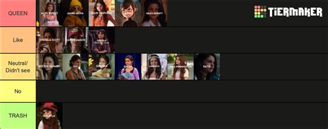 Selena Gomez Characters Tier List Community Rankings TierMaker