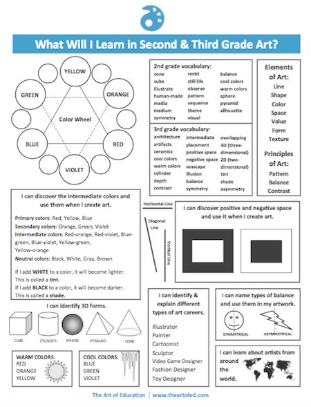 Effortlessly Communicate Your Curriculum With These Student Handouts 2