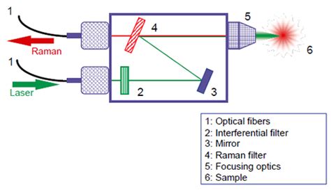 Raman Fiber Probes Horiba